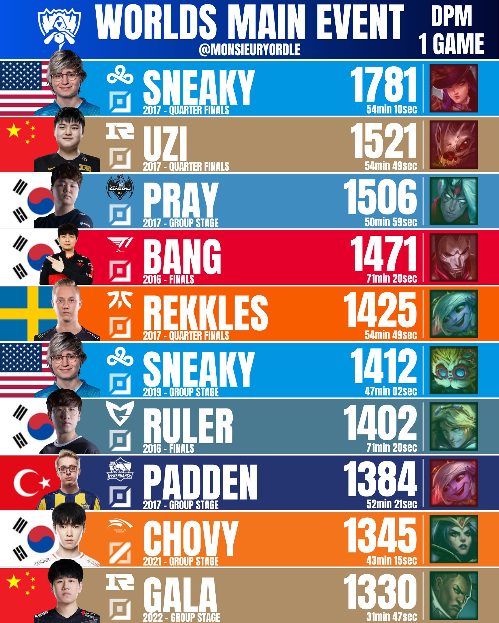 Uzi连续二十场比赛得分超过大比分获胜，MAD不断突破！的简单介绍